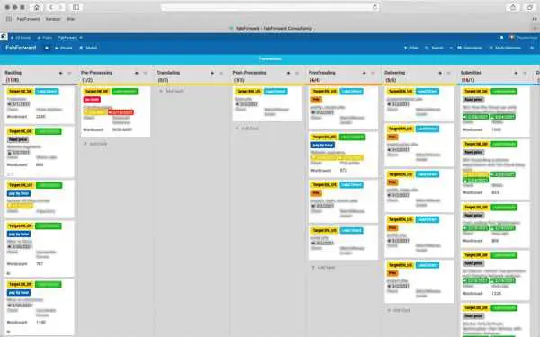 用于翻译项目的内部看板